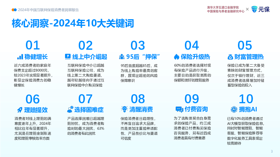2024年中国互联网保险消费者洞察报告
